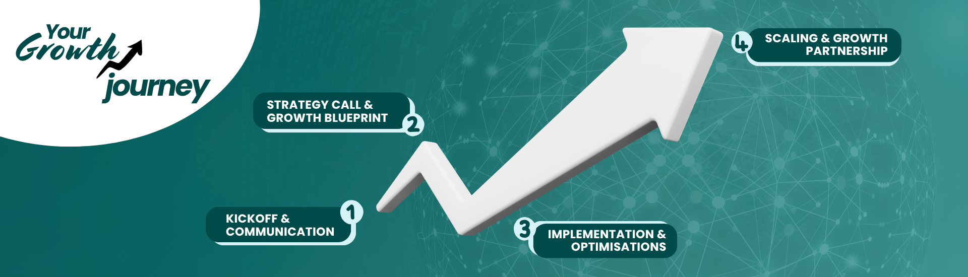 growth journey desktop