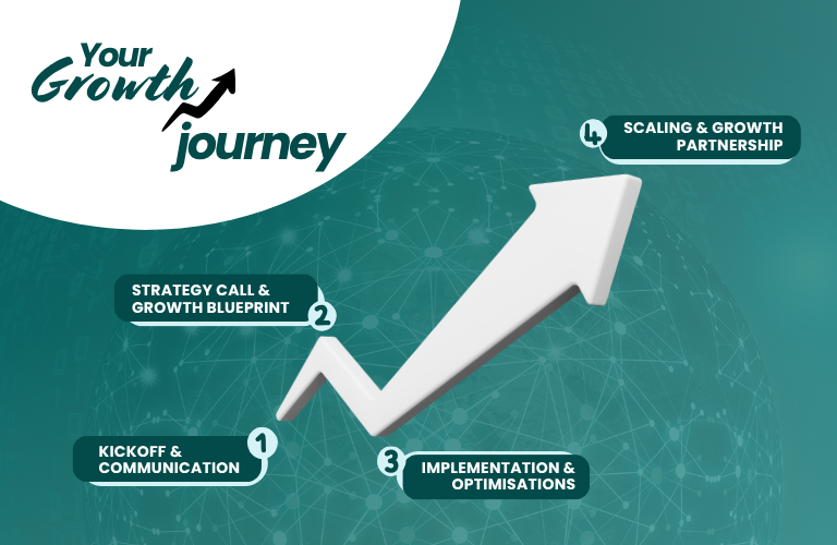 growth journey mob