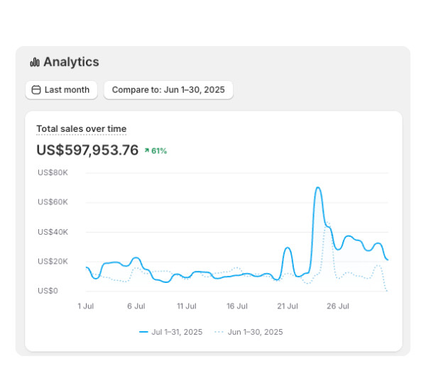no bluffs, just results! (1)