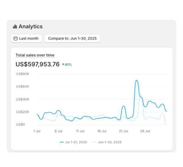 no bluffs, just results!